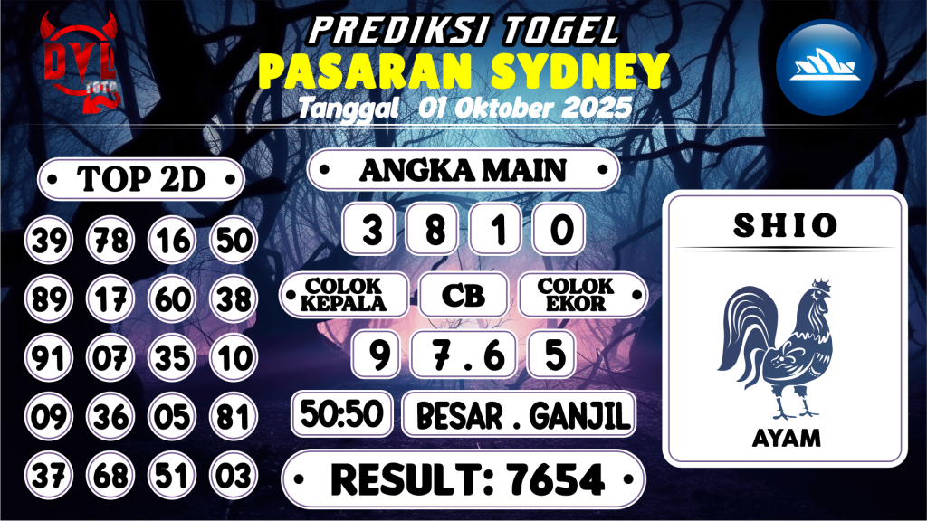https://bocoranmbahix.com/bocoran-mbah-syair-sydney-hari-ini-rabu-01-oktober-2025/