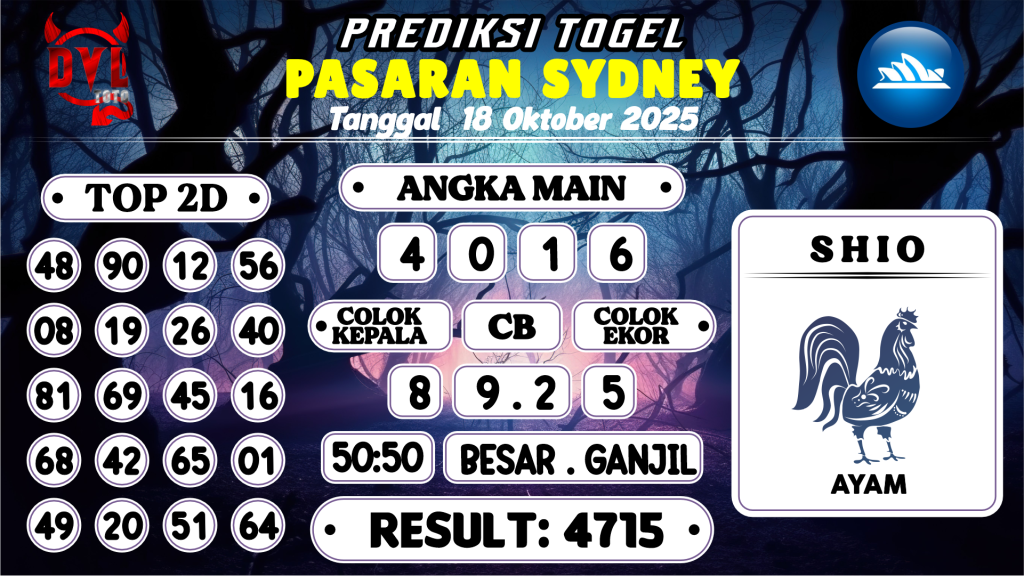 https://bocoranmbahix.com/bocoran-mbah-syair-sydney-hari-ini-sabtu-18-oktober-2025/