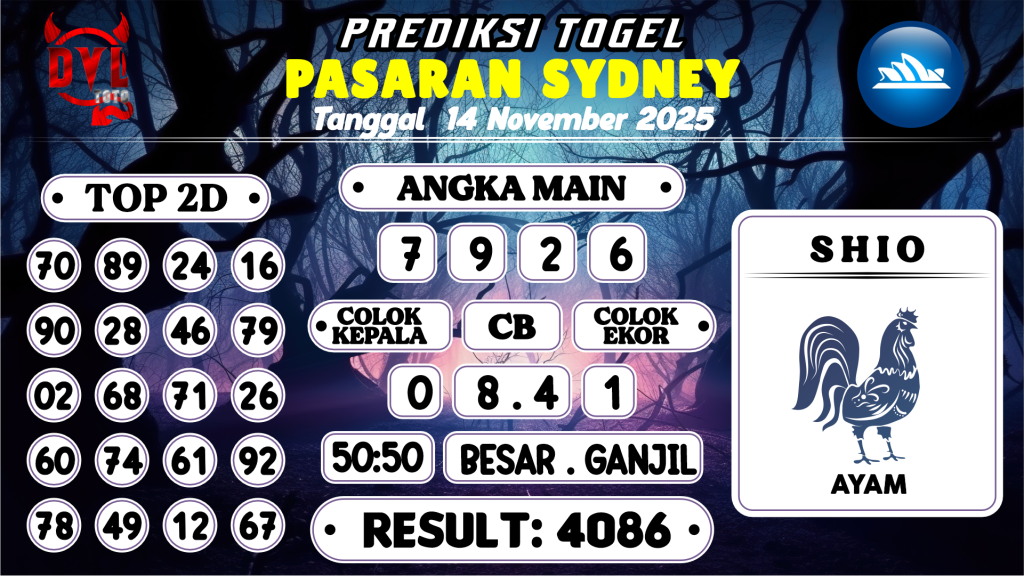 https://bocoranmbahix.com/bocoran-mbah-syair-sydney-hari-ini-jumat-14-november-2025/