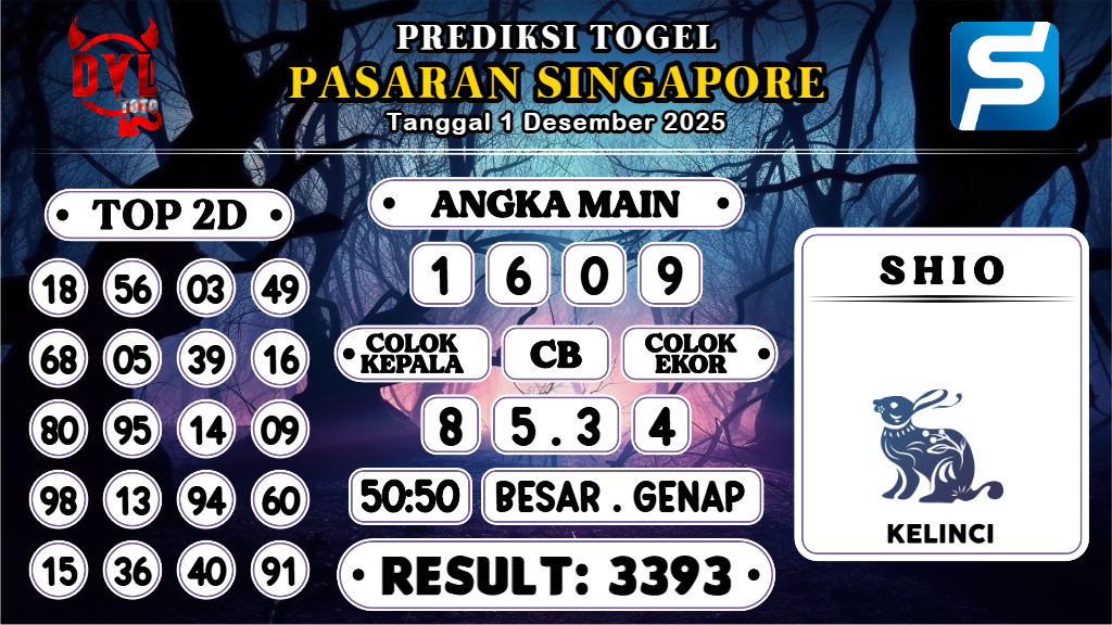 https://bocoranmbahix.com/bocoran-mbah-syair-sgp-hari-ini-senin-01-desember-2025/