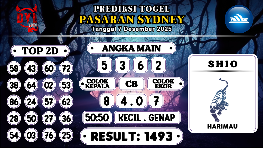 https://bocoranmbahix.com/bocoran-mbah-syair-sydney-hari-ini-minggu-07-desember-2025/